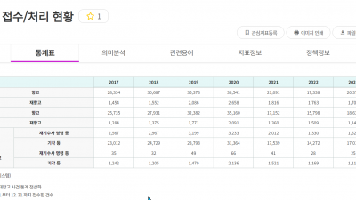 재기수사란 무엇인가 알아봅니다.