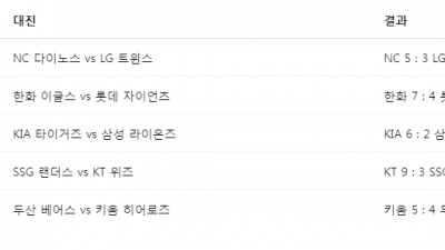 오늘의 프로야구 - 어제 승패, 현재 순위, 오늘의 일정 과 선발