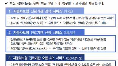 자동차보험 데이터 제공 서비스」 운영 및 활용 관련 회원 안내 요청을 알려드립니다.
