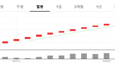 파킹형 ETF 수수료 혹은 보수 비교